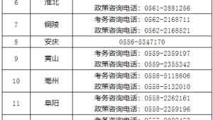 安徽二级建造师报名条件社保怎么填