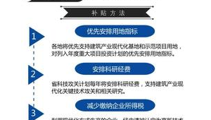 安徽装配式房屋