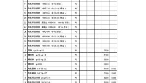 安徽省建筑材料信息指导价