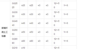 安徽材料价格信息网