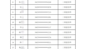 安徽省二建报名社保要几年