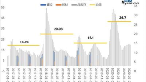 安徽建材市场信息价