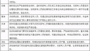 安徽二级建造师报考社保条件