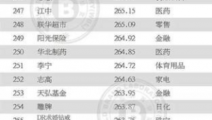 安徽建材家居企业排行榜前十名名单公布