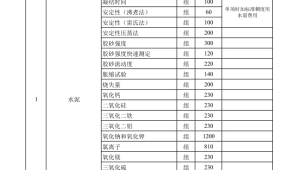 安徽省关于加强建筑工程材料价格风险控制的指导意见