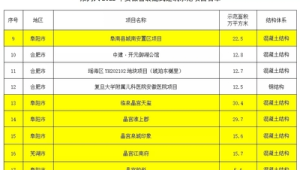 安徽装配式建筑工业公司招聘