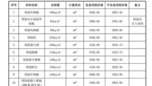 安徽装配式建筑科技有限公司